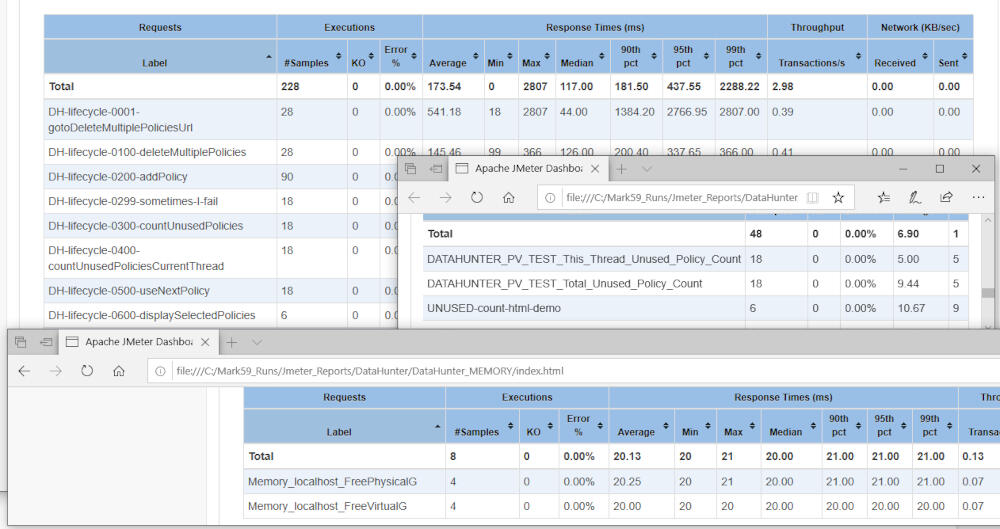 Split your test reports into logical groupings